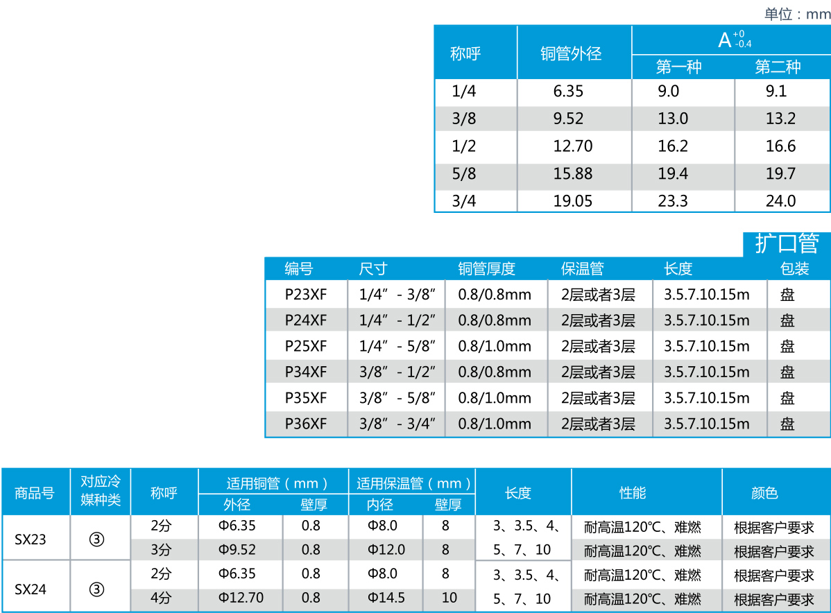 被覆保温管产品介绍