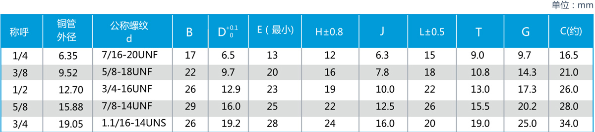 短套扩口连接管（带配件）