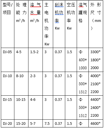 DJ气浮溶装置 DJ气浮溶装置
