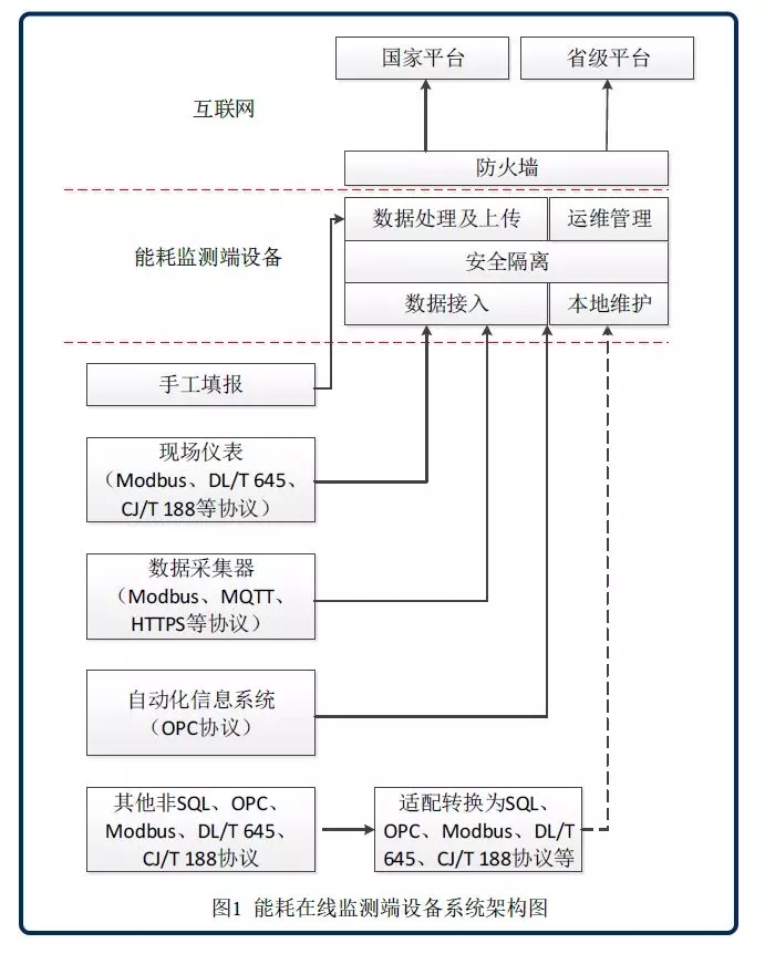 受邀参与起草国家技术规范，凭的是什么