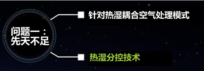 为什么E-ICMA可以节能25-50% 为什么E-ICMA可以节能25-50%