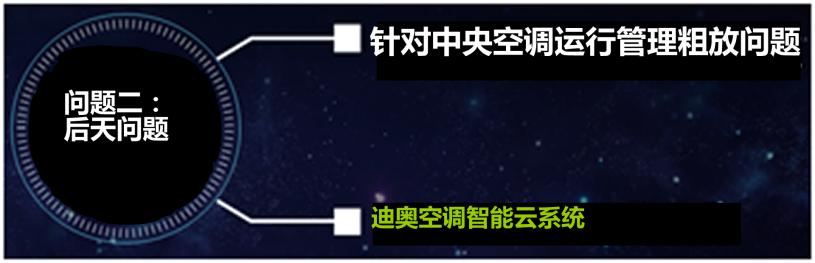 为什么E-ICMA可以节能25-50% 为什么E-ICMA可以节能25-50%