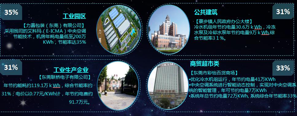 为什么E-ICMA可以节能25-50% 为什么E-ICMA可以节能25-50%