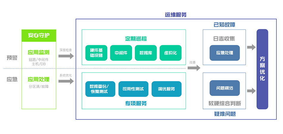 游戏开发方向怎么样_应用英语幼儿双语方向就业方向_企业应用软件开发方向