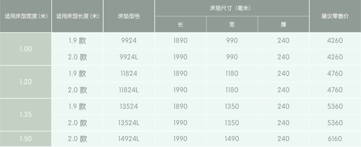 独袋簧弹簧床垫