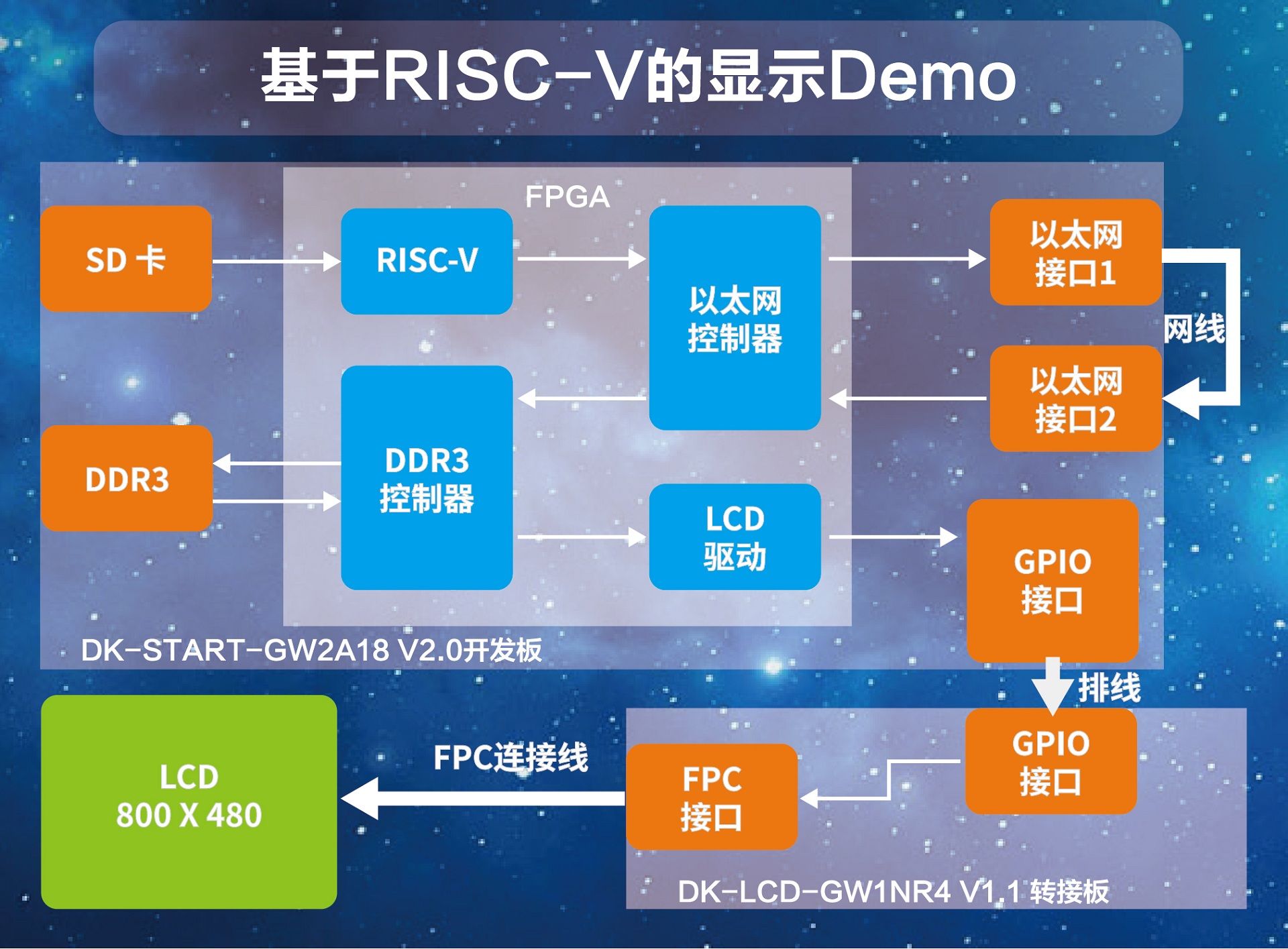 高云半导体参加Andes RISC-V论坛