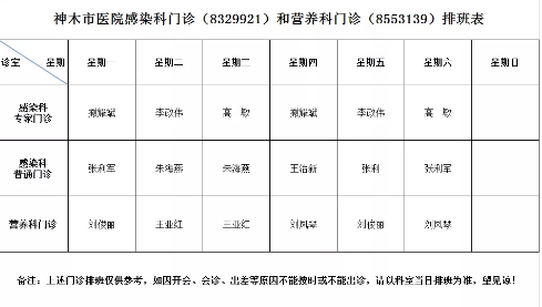 神木市医院门诊各诊室排班表（2019.03.11—2019.03.17）