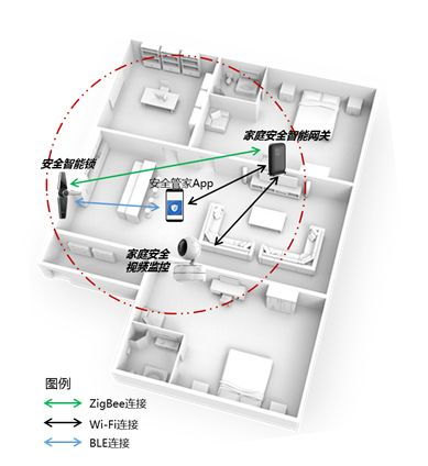 星际量子亮相首届中国智慧家庭及社区技术与应用联盟年会 星际量子亮相首届中国智慧家庭及社区技术与应用联盟年会