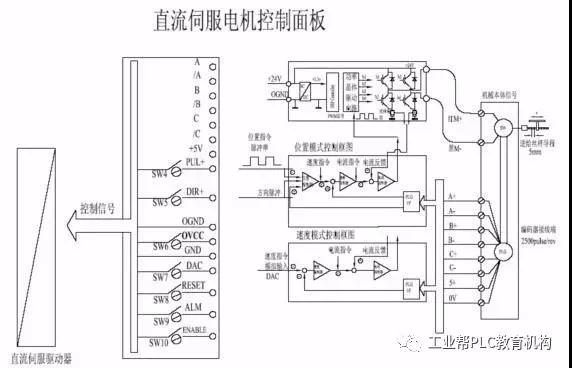  直流伺服系统的组成和控制原理详解，与交流伺服有何不同