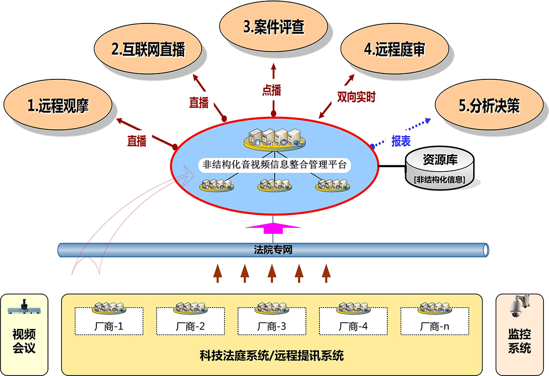 媒体报道 天宇威视:法院视频信息化的行业领跑者