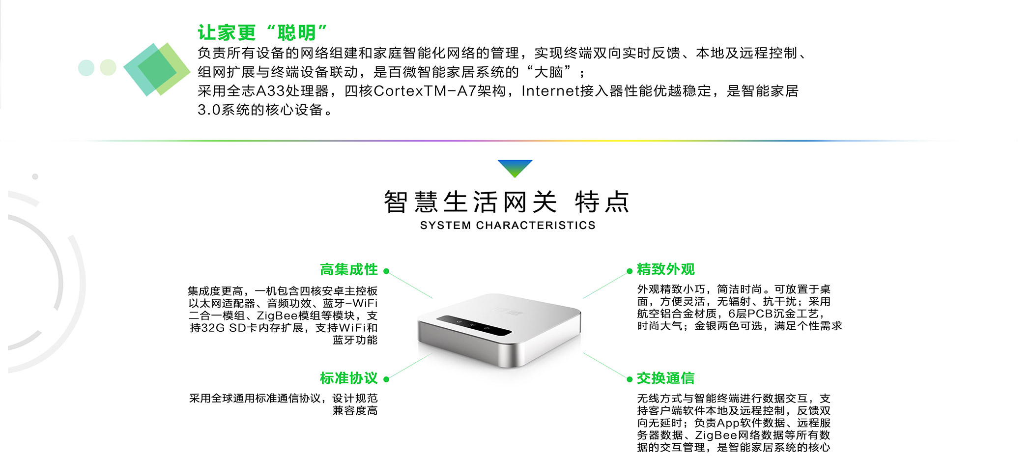 智慧生活网关