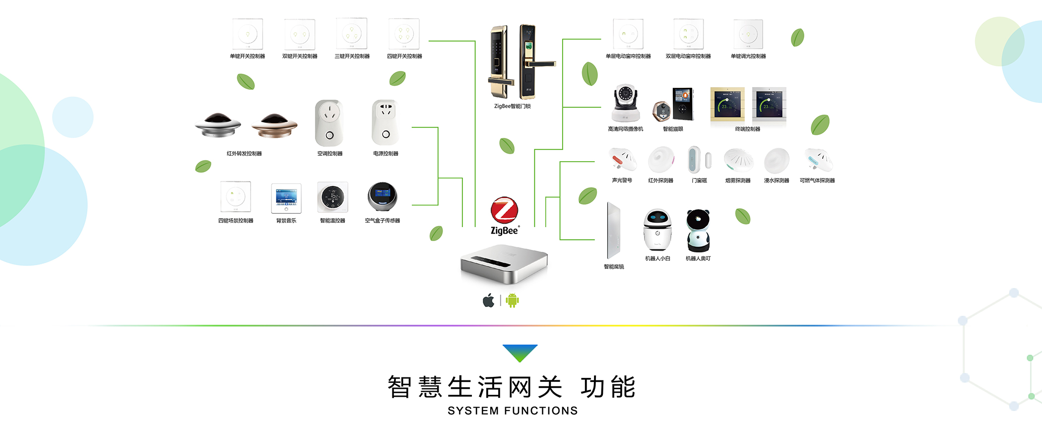 智慧生活网关