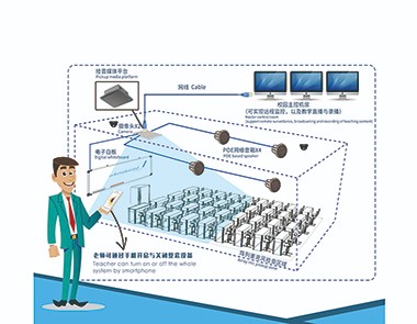 智慧教室音視頻系統
