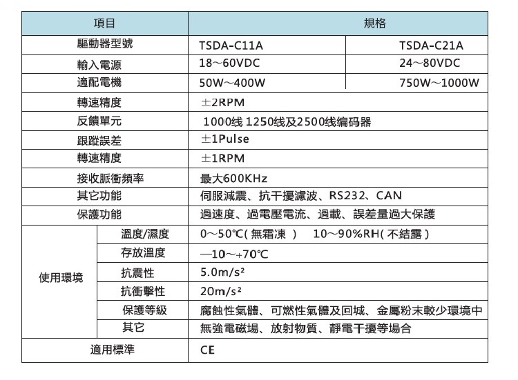 拓达低压直流驱动器规格