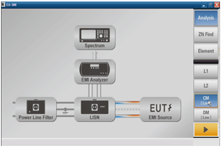 EA300 EMI分析仪