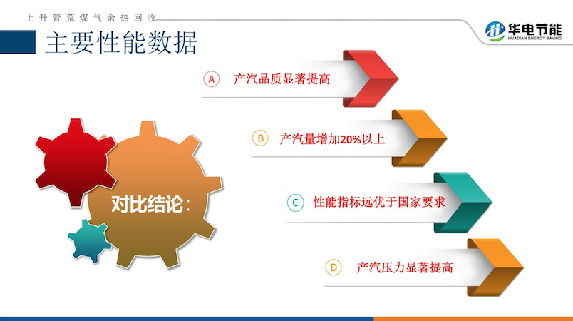 效益分析4