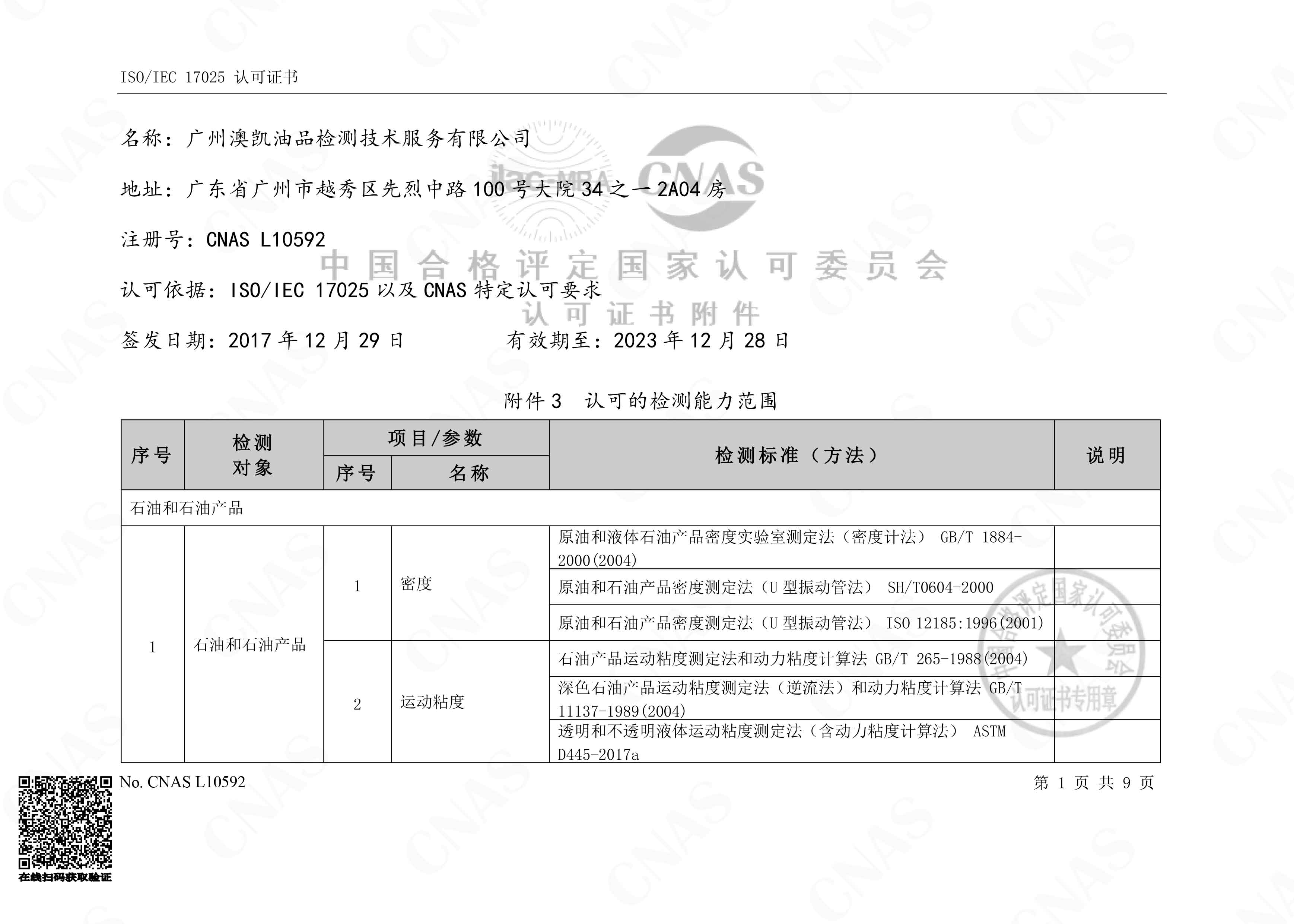 CNAS 认可的检测能力范围(中文)