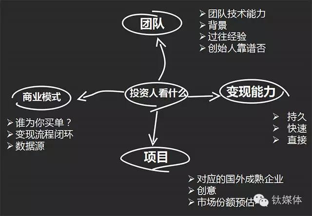 大数据早期项目推荐