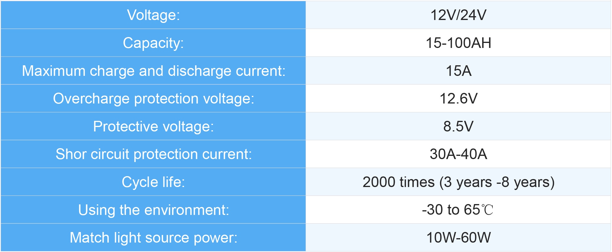 Solar street lamp lithium battery 