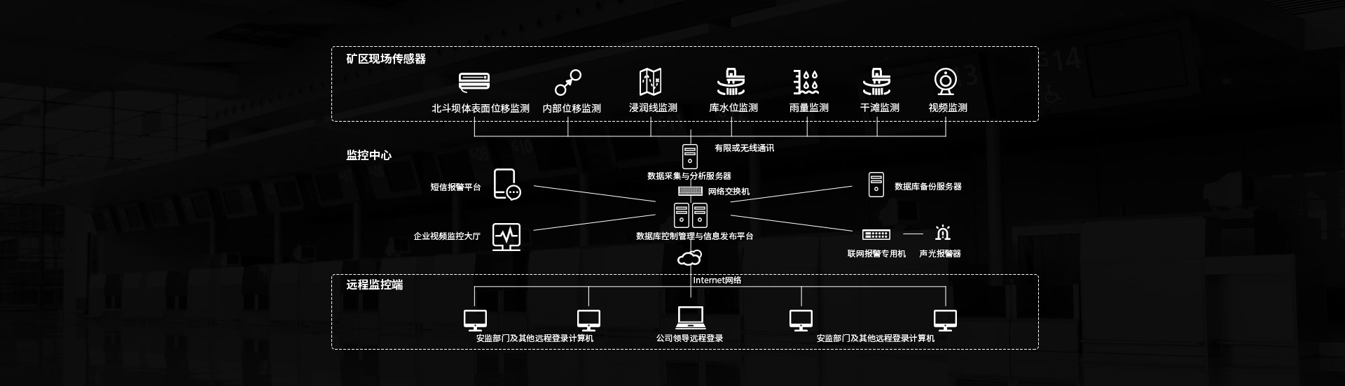 尾礦庫