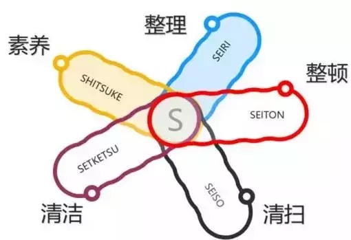 【精益百科】都说丰田章男的办公室5S做得很凌乱?这次终于说清楚了! 【精益百科】都说丰田章男的办公室5S做得很凌乱?这次终于说清楚了!