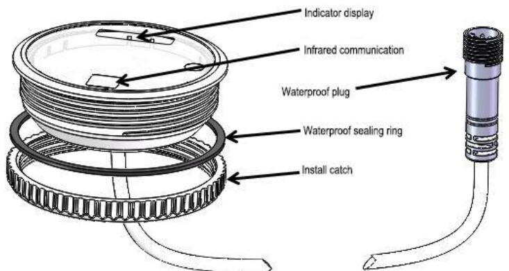 1.Why choose Beijing Romote Power Renewable Technology Company to buy All in One solar street light?