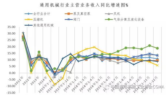 2018年中国通用机械行业经济运行情况