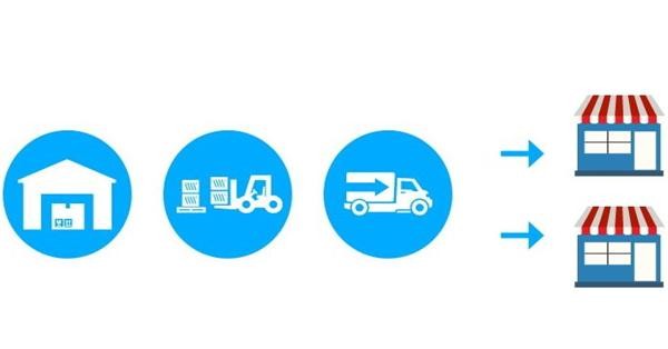 中东海外仓有什么特性？