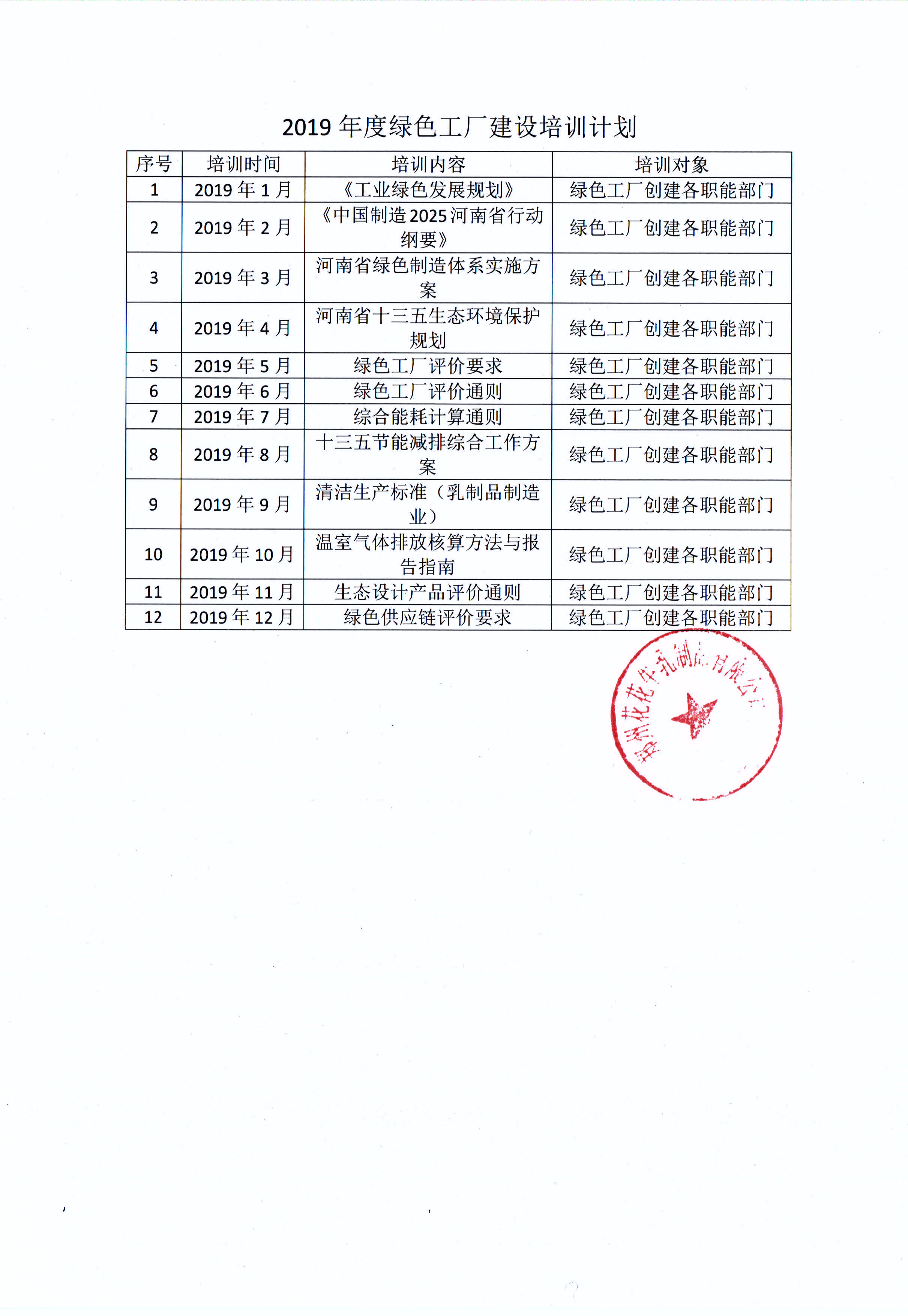 有害物質(zhì)及化學(xué)品減量使用評(píng)估報(bào)告