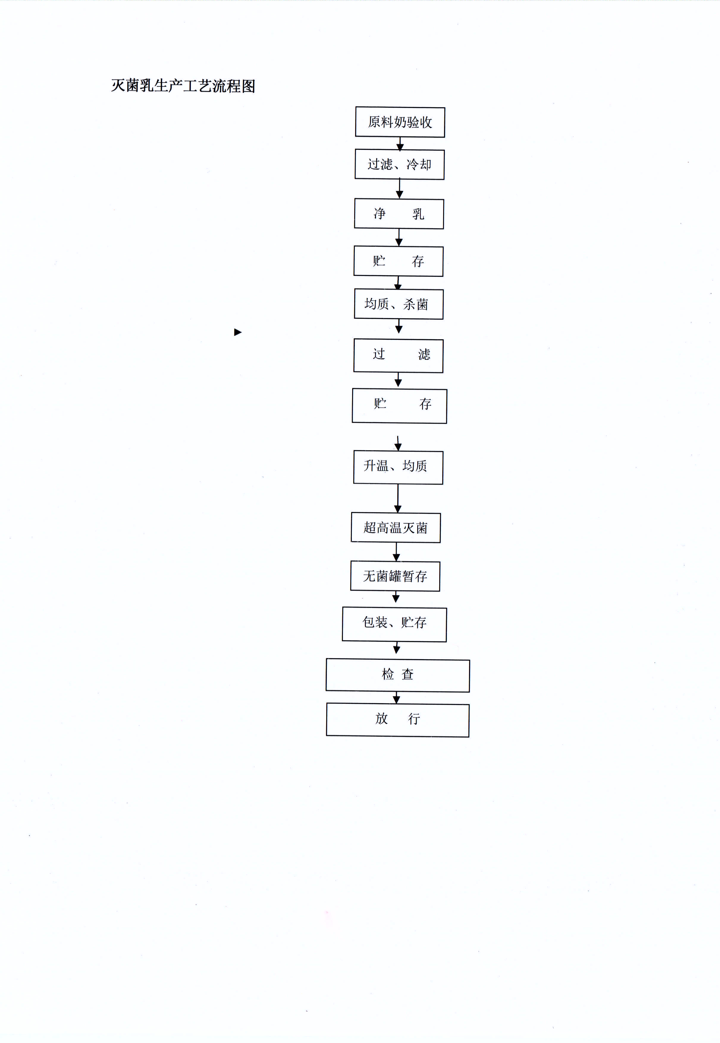 有害物质及化学品减量使用评估报告