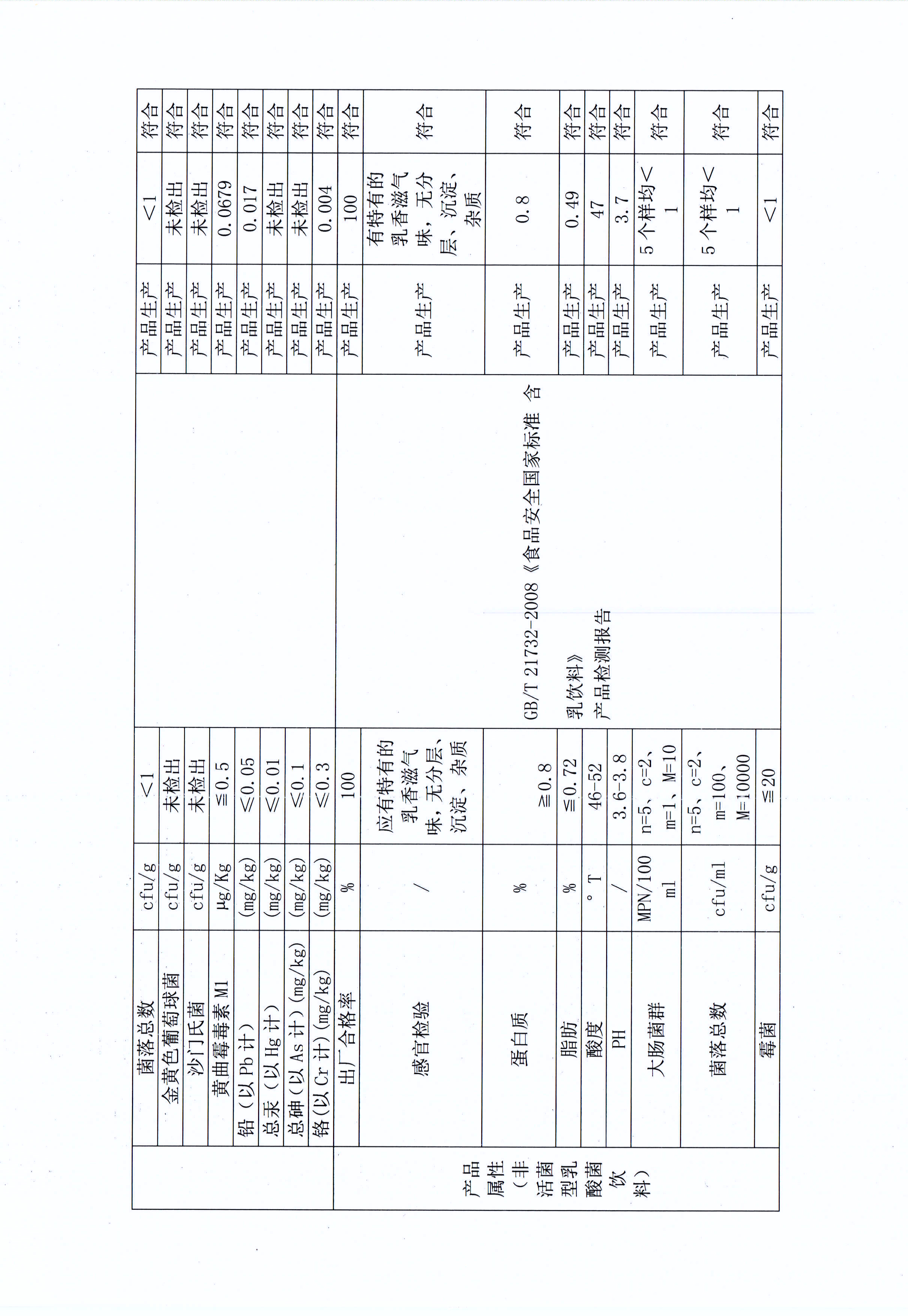 有害物質(zhì)及化學(xué)品減量使用評(píng)估報(bào)告