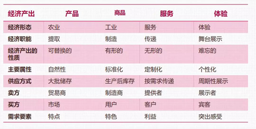 购物中心体验化创新全方位解析 购物中心体验化创新全方位解析