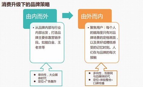 购物中心体验化创新全方位解析 购物中心体验化创新全方位解析