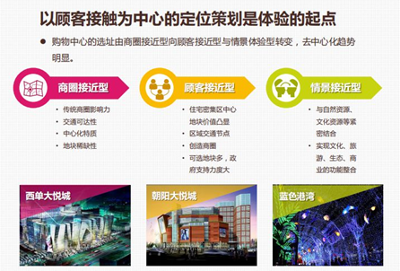 购物中心体验化创新全方位解析 购物中心体验化创新全方位解析