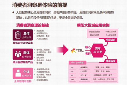 购物中心体验化创新全方位解析 购物中心体验化创新全方位解析
