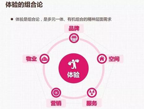 购物中心体验化创新全方位解析 购物中心体验化创新全方位解析