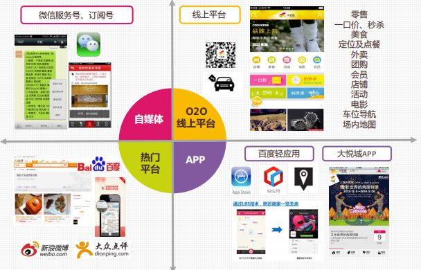 购物中心体验化创新全方位解析 购物中心体验化创新全方位解析