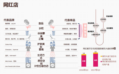 购物中心体验化创新全方位解析 购物中心体验化创新全方位解析