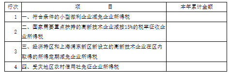 2019年高新技术企业所得税申报必读! 2019年高新技术企业所得税申报必读!