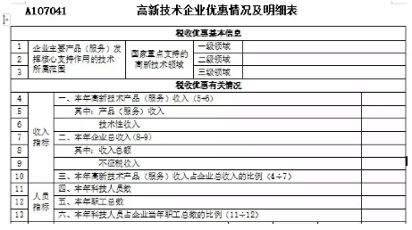 2019年高新技术企业所得税申报必读! 2019年高新技术企业所得税申报必读!