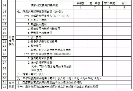 2019年高新技术企业所得税申报必读! 2019年高新技术企业所得税申报必读!