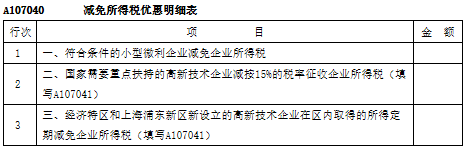 2019年高新技术企业所得税申报必读! 2019年高新技术企业所得税申报必读!