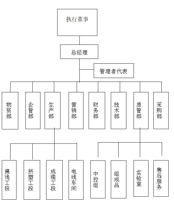 重庆市宇邦线缆有限公司2015质量信用报告