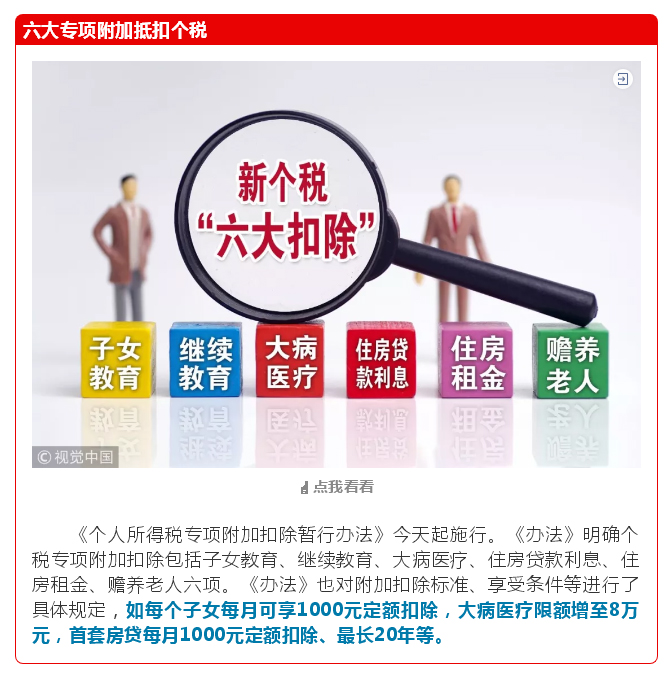 2019年，这些费用统统减免！