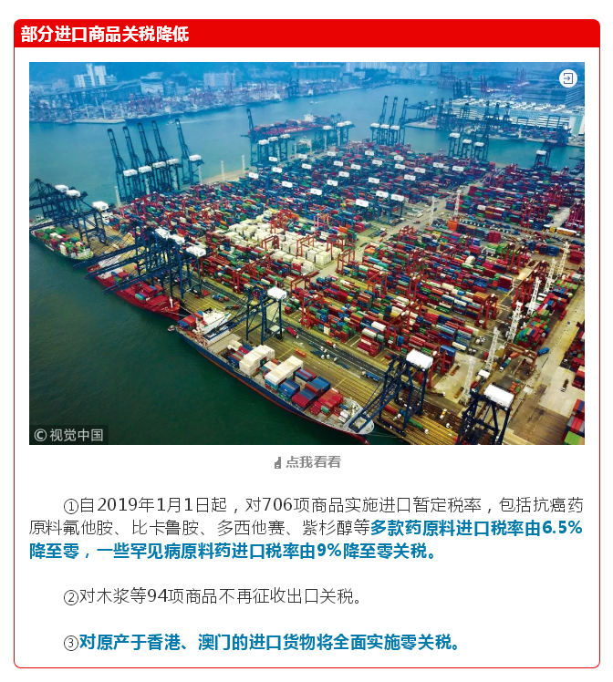 2019年，这些费用统统减免！