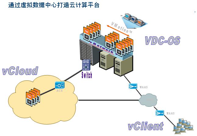 虚拟化解决方案 虚拟化解决方案
