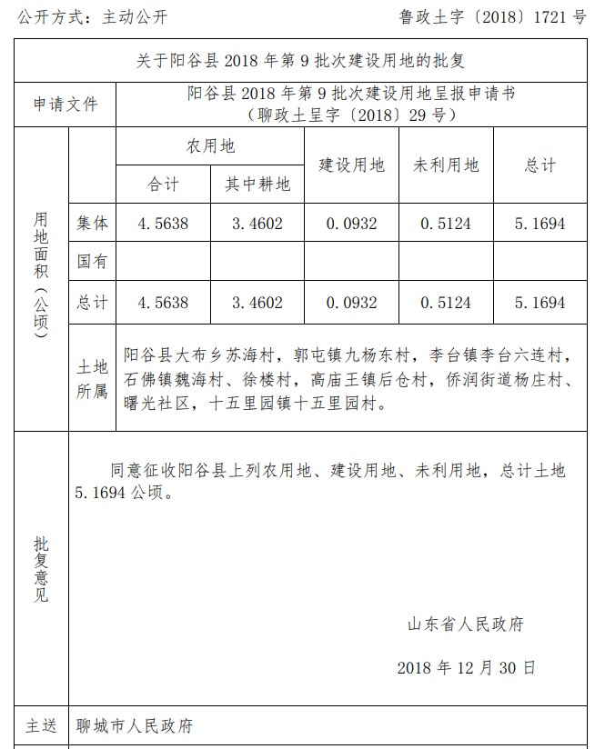 山东：阳谷县2018年第9批次建设用地