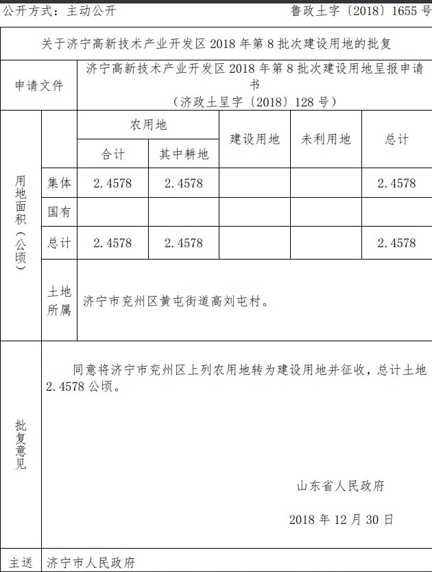 山东：济宁高新技术产业开发区2018年第8批次建设用地