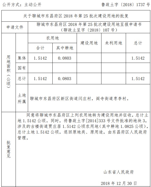 山东聊城市东昌府区2018年第25批次建设用地