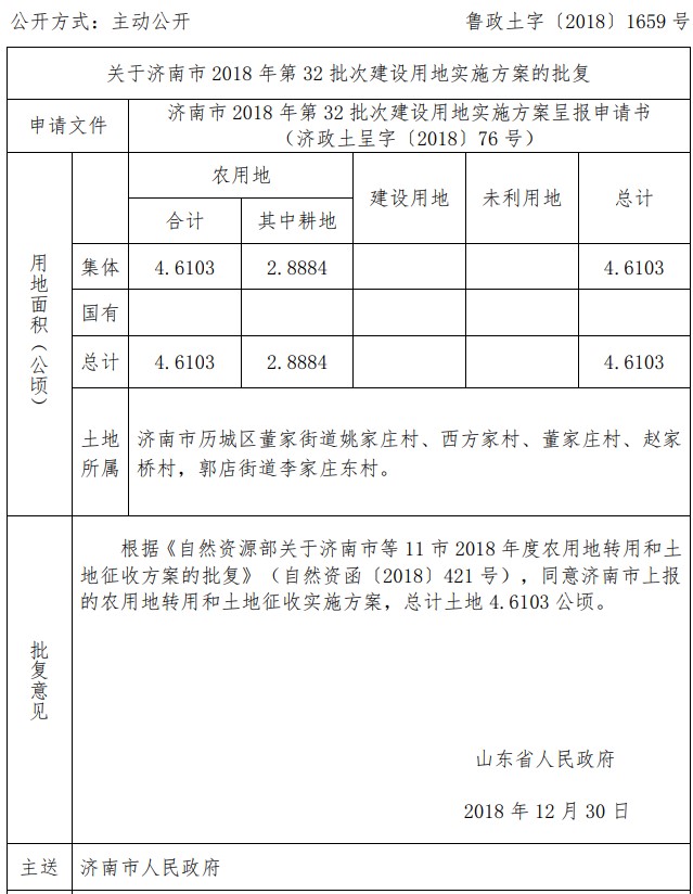 山东济南市2018年第32批次建设用地实施方案